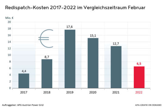 Redispatch - Download 3 DE.jpg